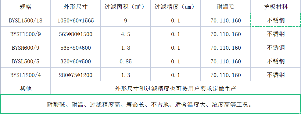塑燒板
