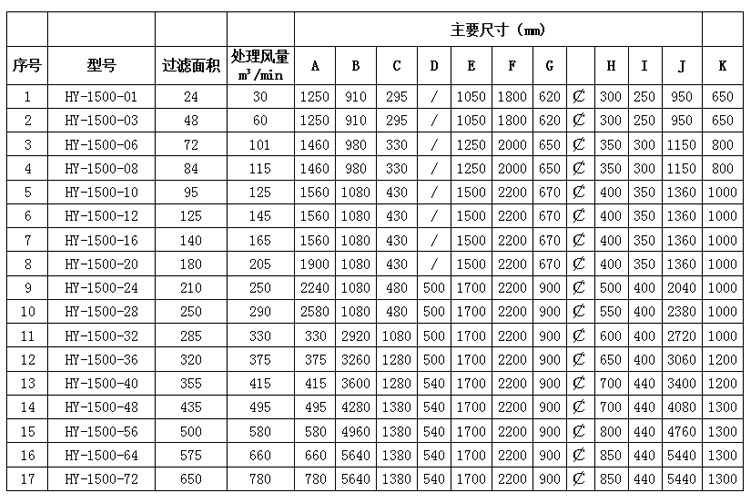塑燒板除塵器型號規格及尺寸的圖片展示(圖3)